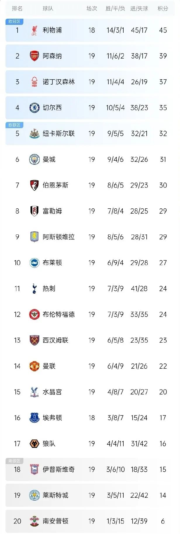 曼联壮心不破,英超争冠前景再现光芒 曼联壮心不破,英超争冠前景再现光芒