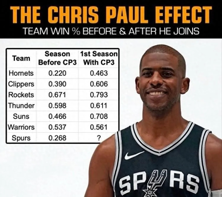 马刺后卫突破瓶颈,全能发挥引人瞩目 马刺后卫突破瓶颈,全能发挥引人瞩目