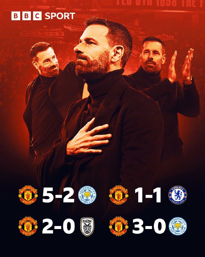 曼联客场再胜,在积分榜上升至前列 曼联客场再胜,在积分榜上升至前列