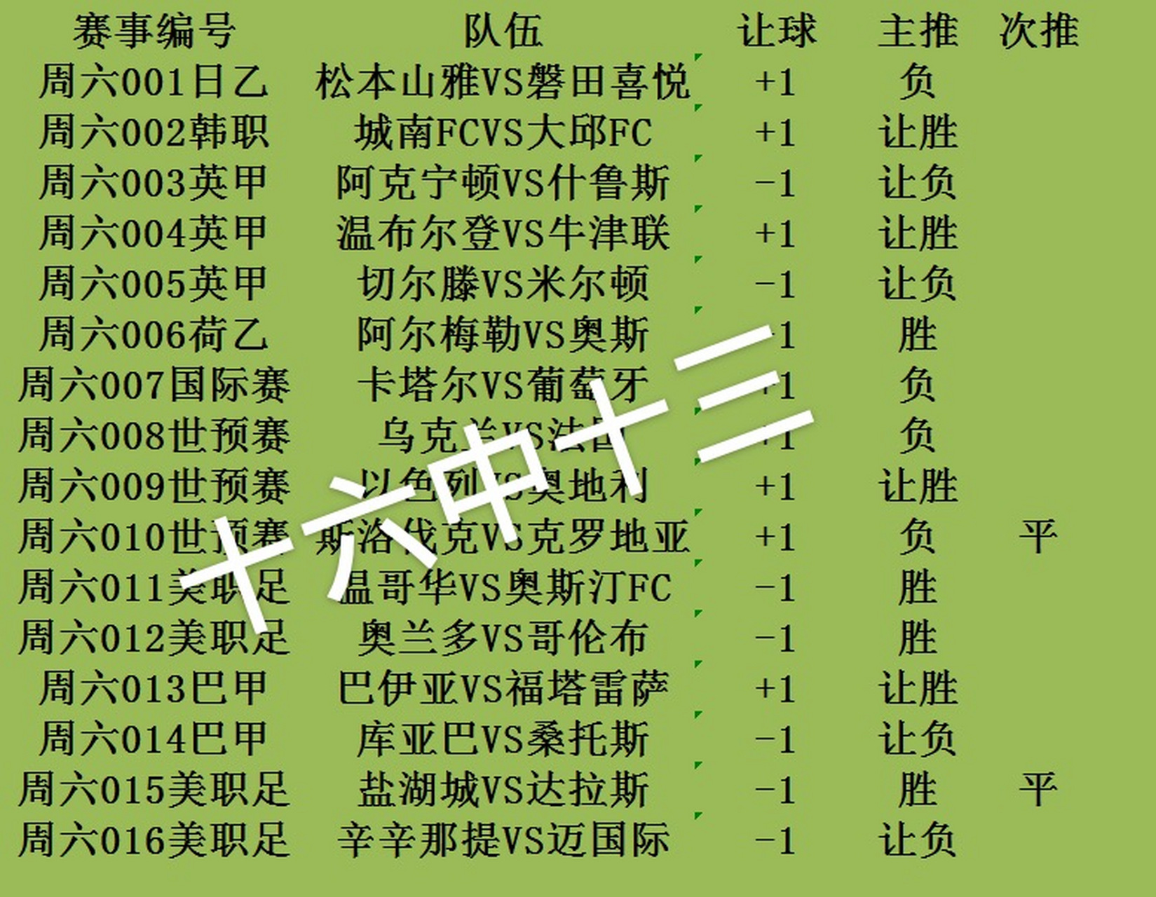 捷克豪取大胜,晋级希望大增 捷克豪取大胜,晋级希望大增