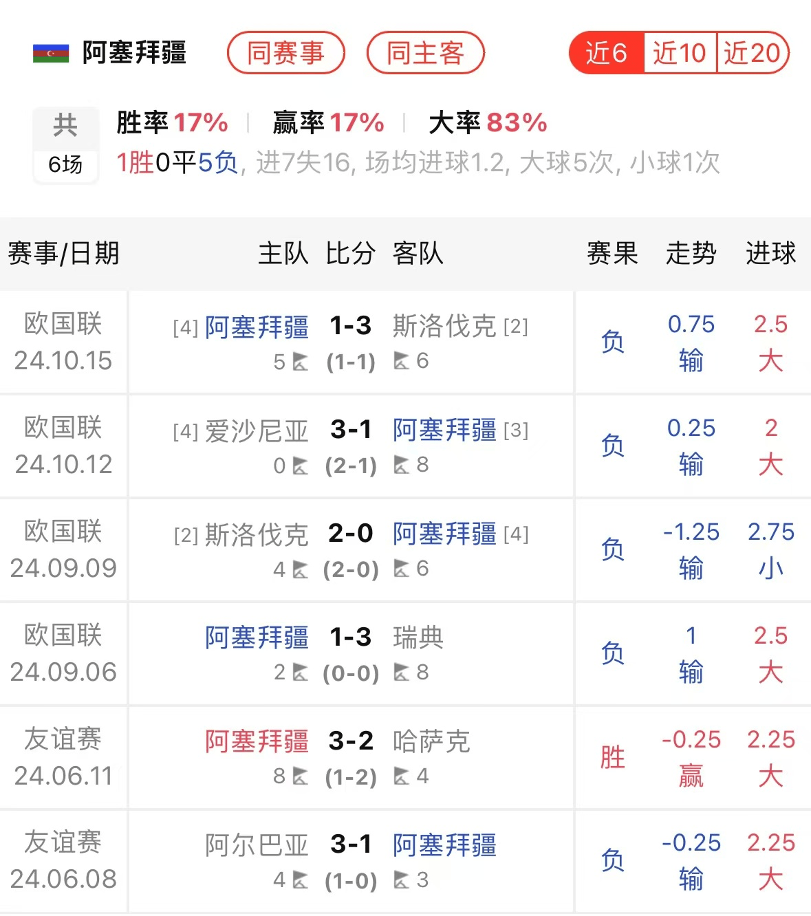 联盟球队迎战劲敌,双方角逐异常激烈 联盟球队迎战劲敌,双方角逐异常激烈