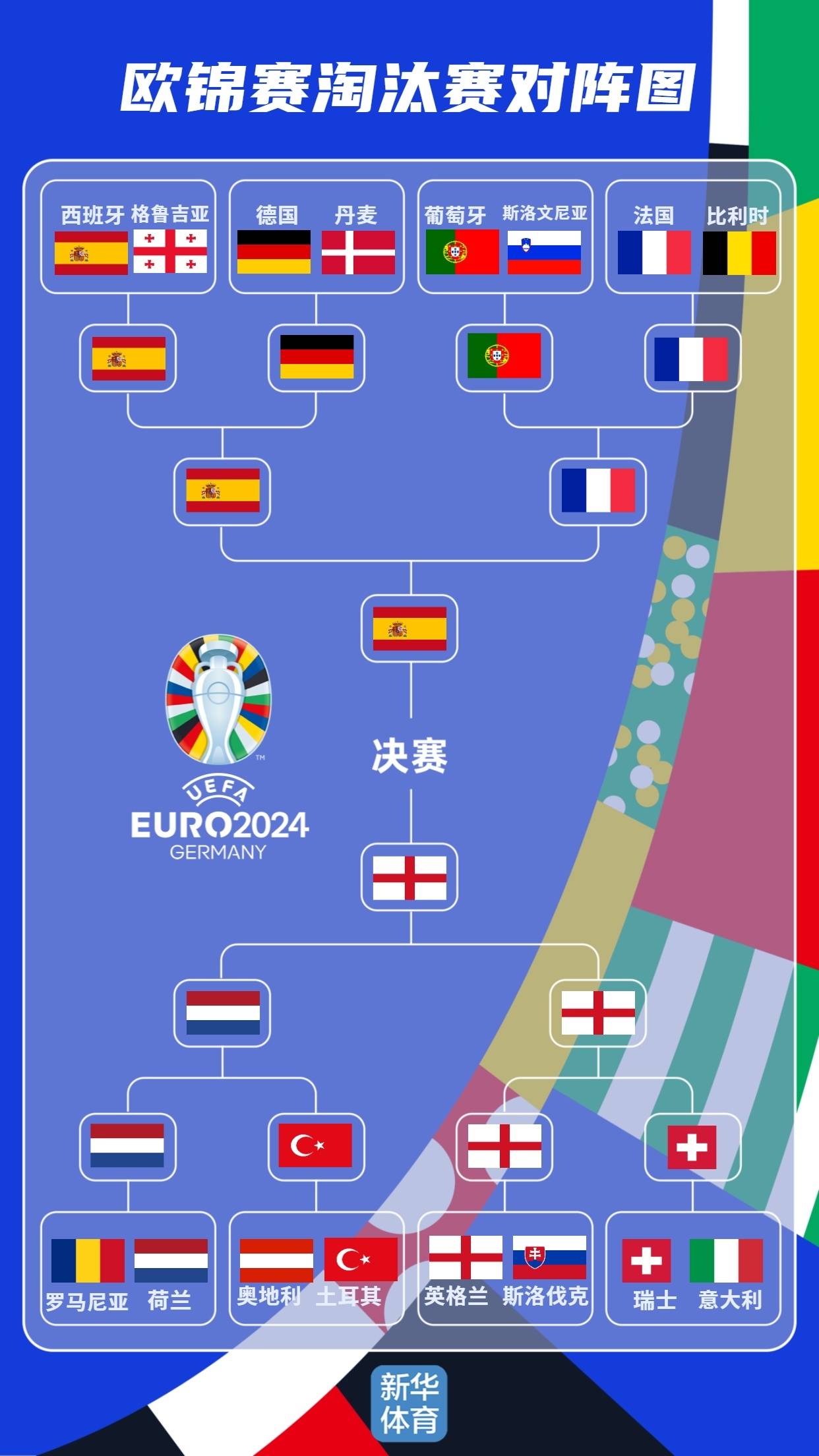 捷克队创造历史,晋级2022年欧锦赛四强 捷克队创造历史,晋级2022年欧锦赛四强