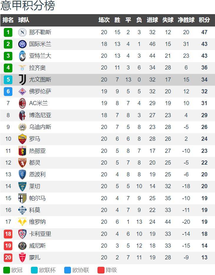 尤文图斯战胜亚特兰大,延续不败纪录 尤文图斯战胜亚特兰大,延续不败纪录