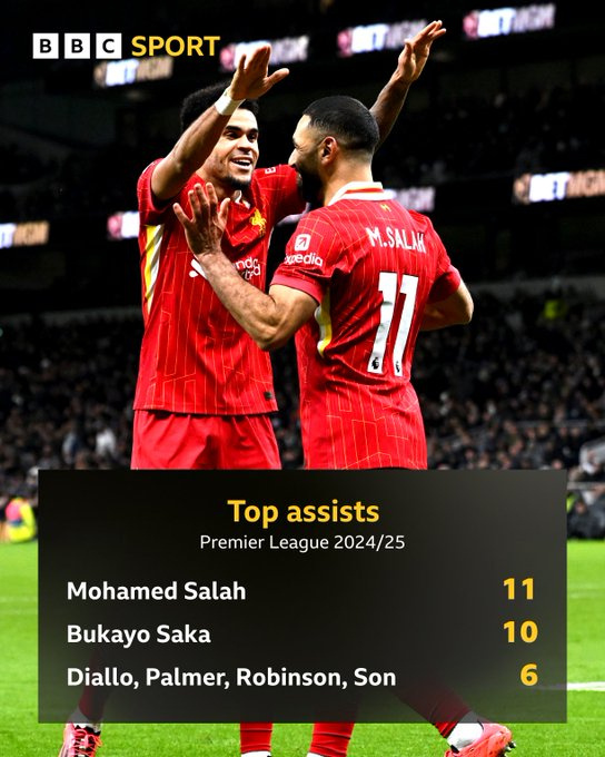 利物浦队在比赛中控制局面,击败对手取得胜利 利物浦队在比赛中控制局面,击败对手取得胜利