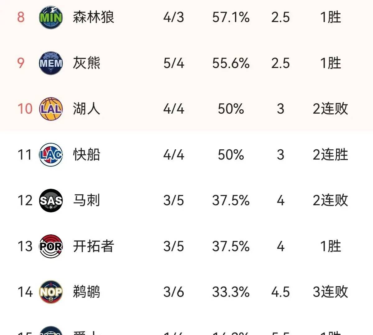 火箭大胜掘金,哈登独揽40分展现得分实力 火箭大胜掘金,哈登独揽40分展现得分实力