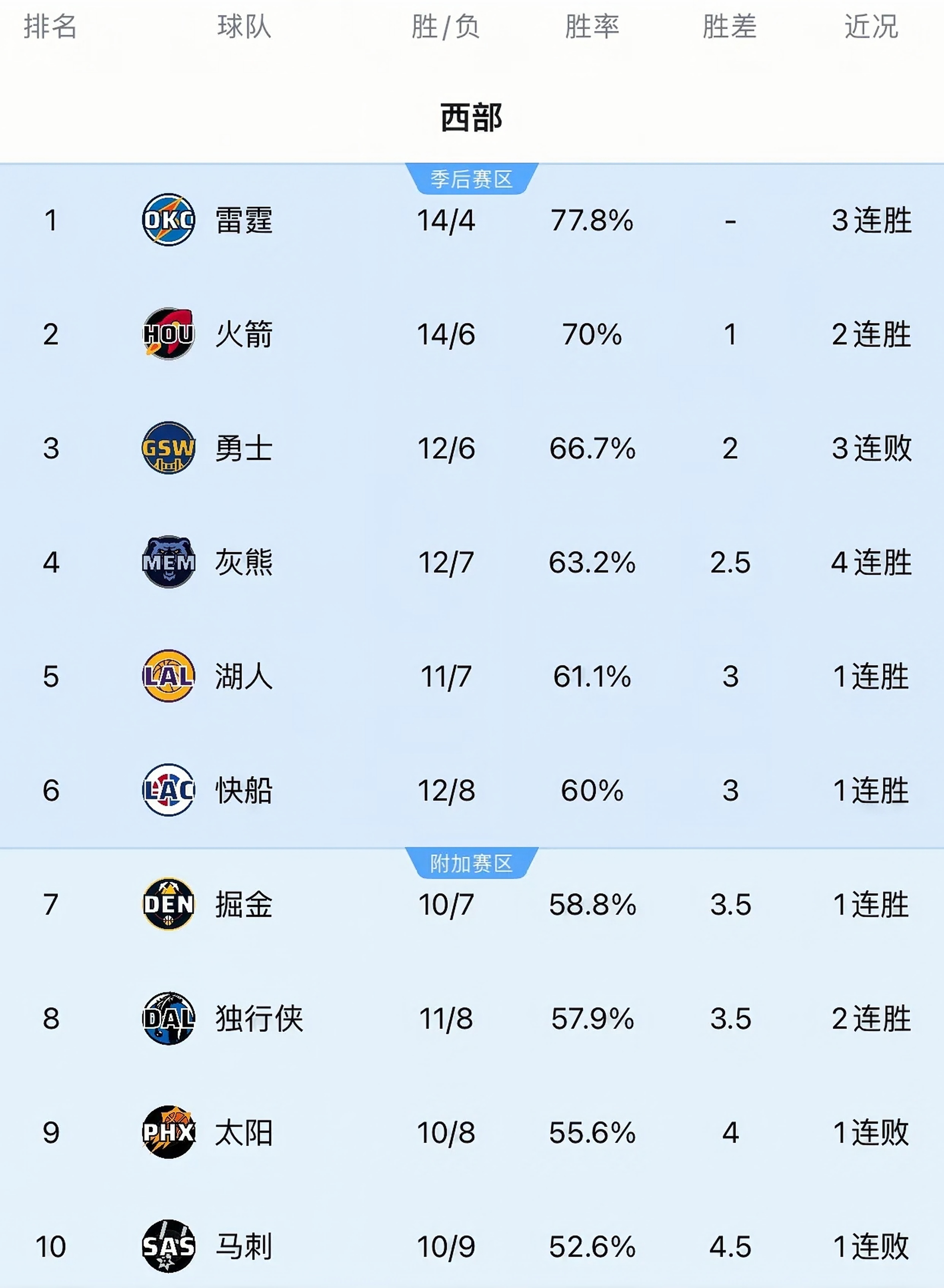 阵容调整后巴塞罗那状态回升:豪门追赶积分榜前列 阵容调整后巴塞罗那状态回升:豪门追赶积分榜前列