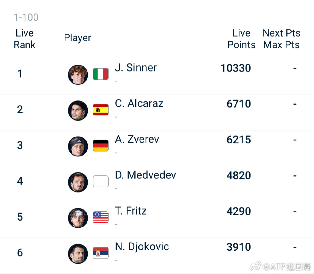 都灵主场战平,积分榜位置不变 都灵主场战平,积分榜位置不变