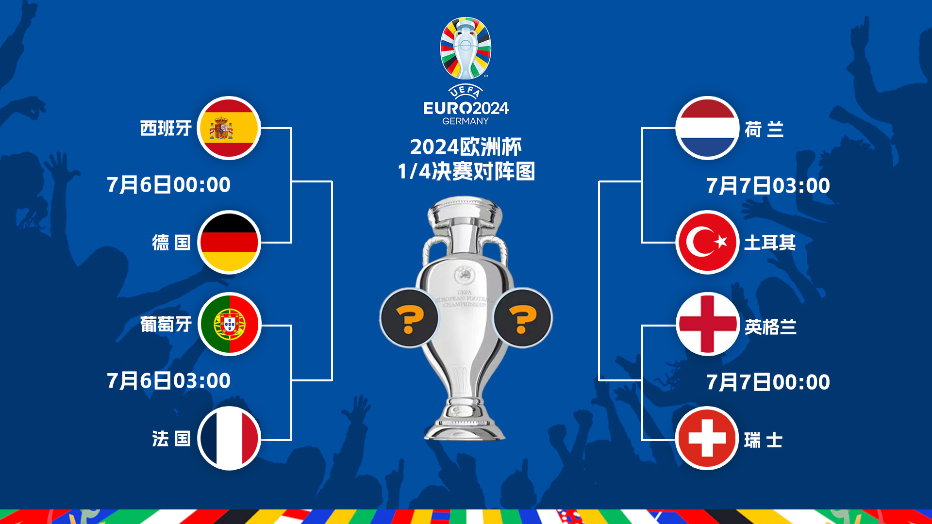 欧洲杯预选赛半决赛激战赛果揭秘,谁晋级决赛一览无余 欧洲杯预选赛半决赛激战赛果揭秘,谁晋级决赛一览无余