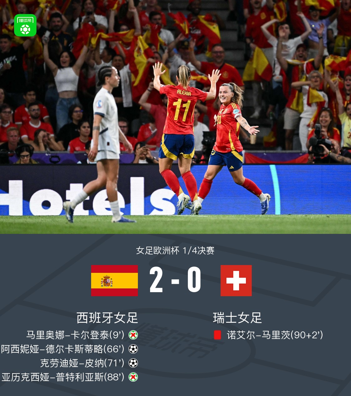 紧张对抗!瑞士女足击败葡萄牙队 紧张对抗!瑞士女足击败葡萄牙队