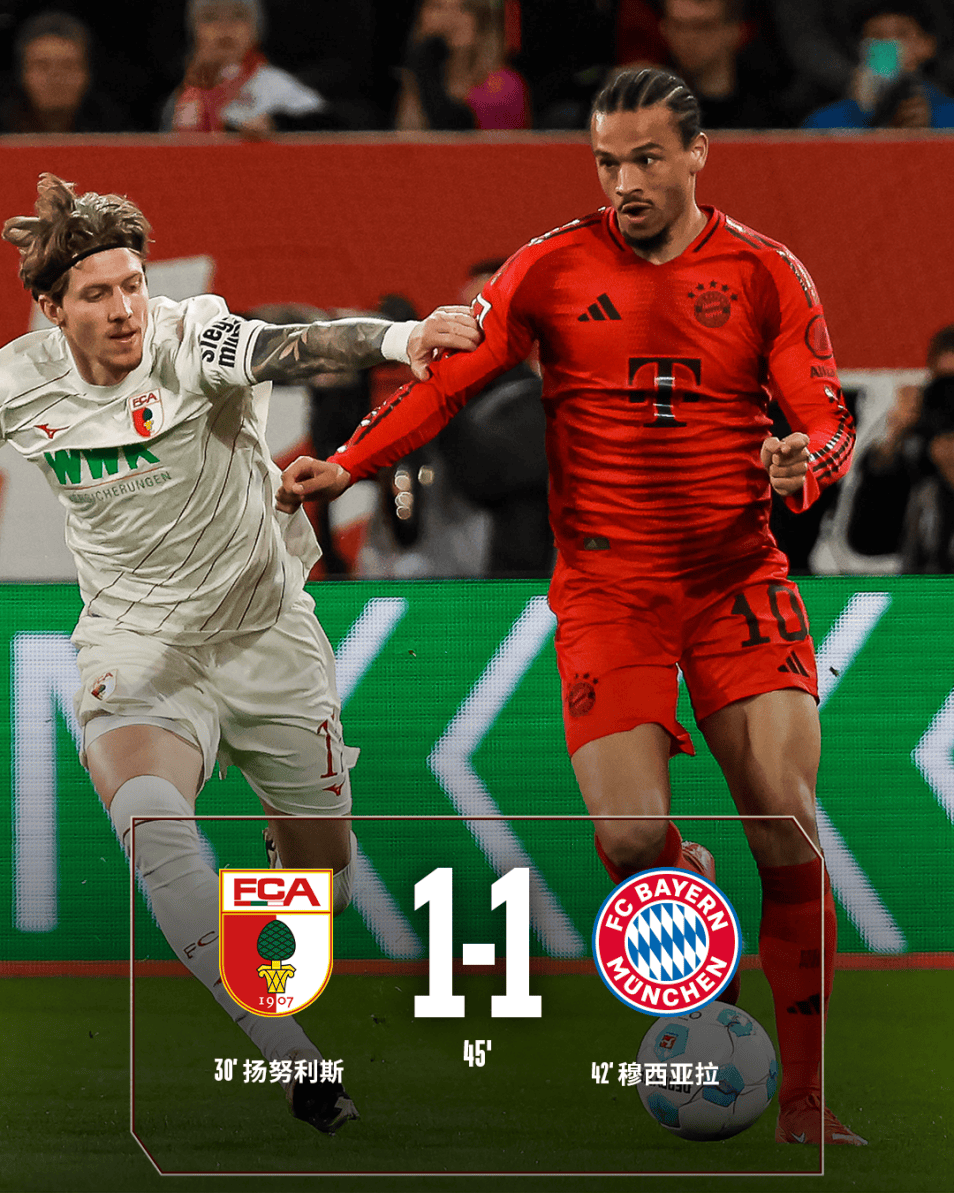 奥格斯堡客场逼平对手,争取保级奠基 奥格斯堡客场逼平对手,争取保级奠基