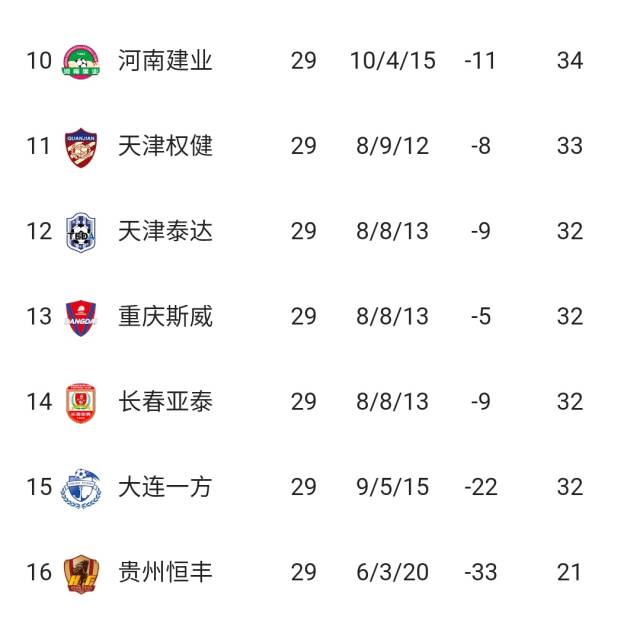 富力主场不敌上港,保级前景堪忧 富力主场不敌上港,保级前景堪忧