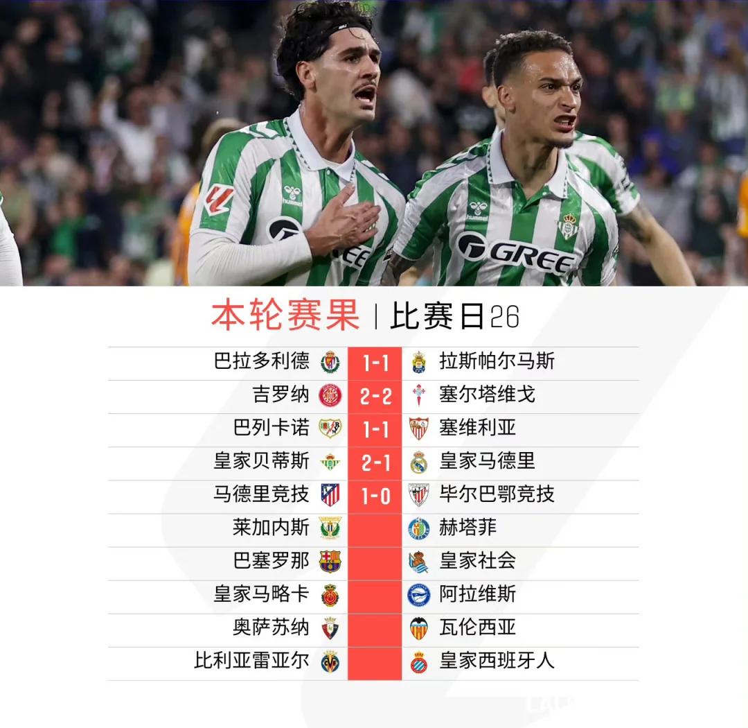 利记平台-马竞两球落后逆转胜利，继续领跑积分榜