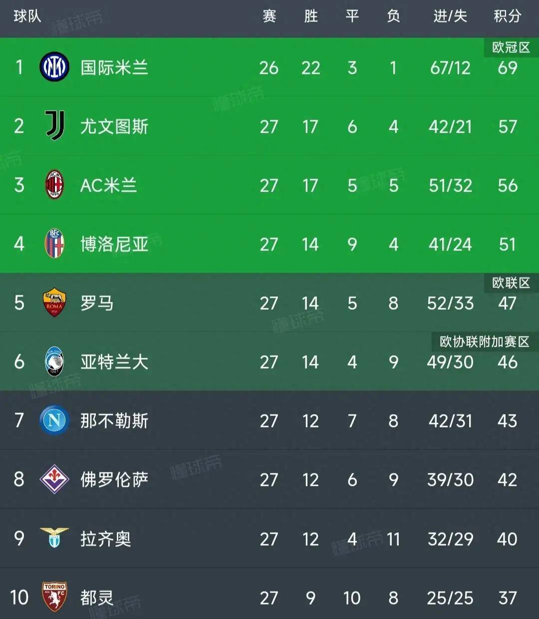 利记官网-广州恒大队盘踞榜首，保持不败领跑积分榜